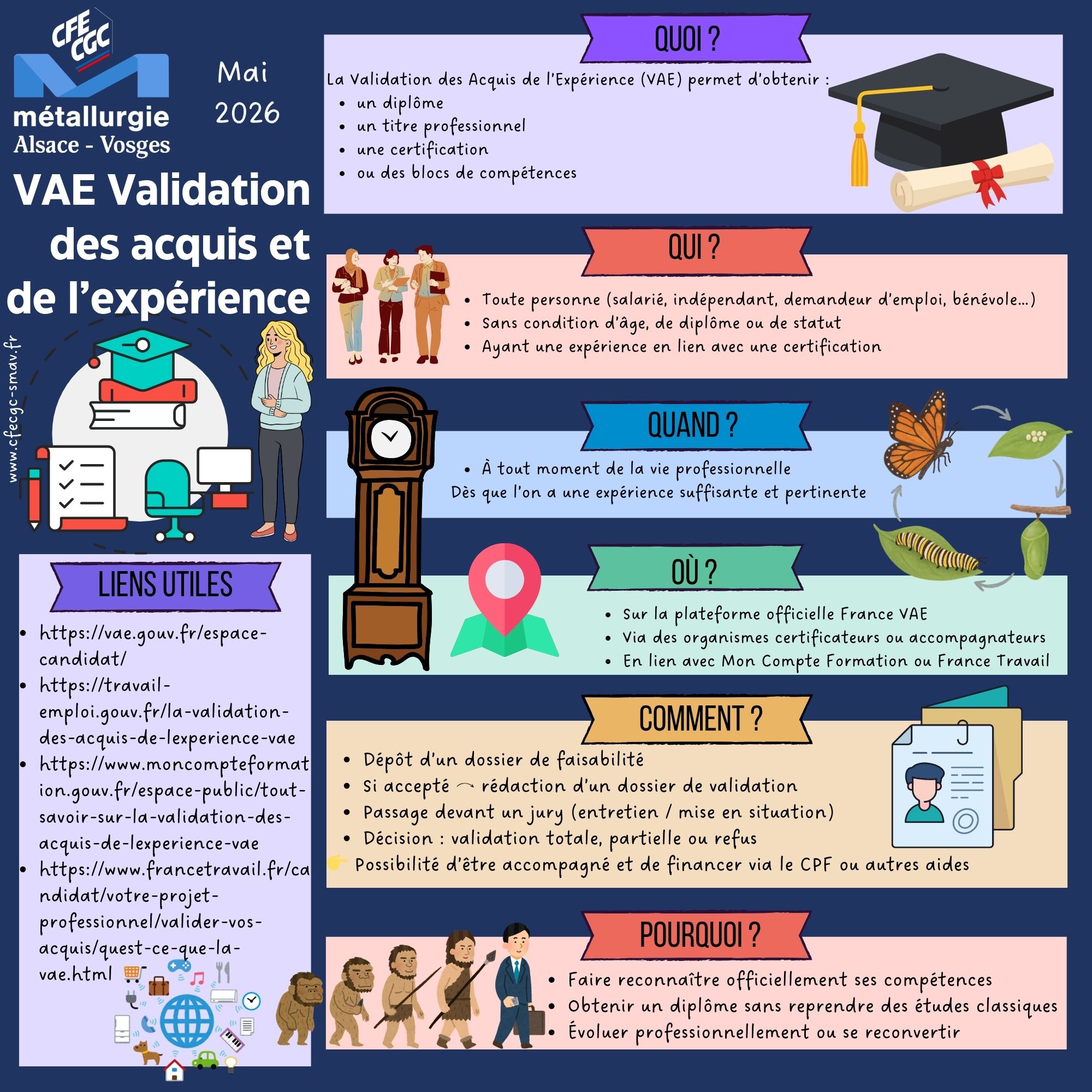 La VAE