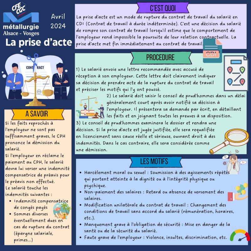 Fiche info : La prise d&#039;acte