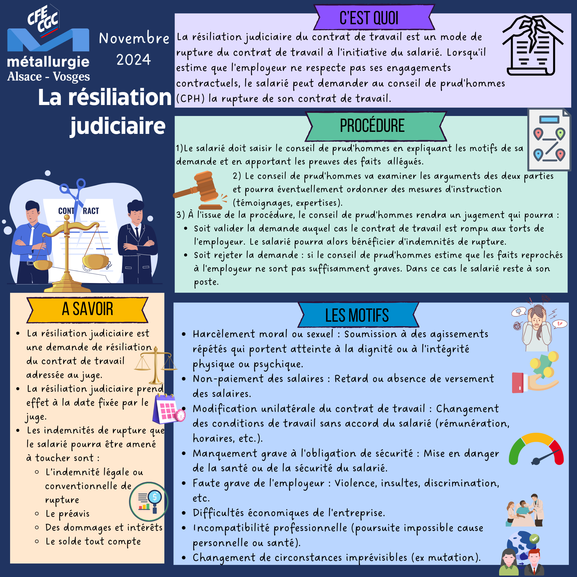 Fiche info : La résiliation judiciaire