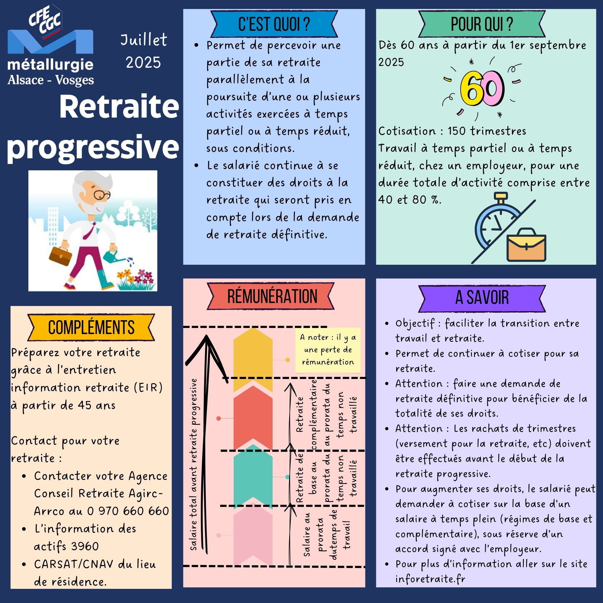 La retraite progressive 